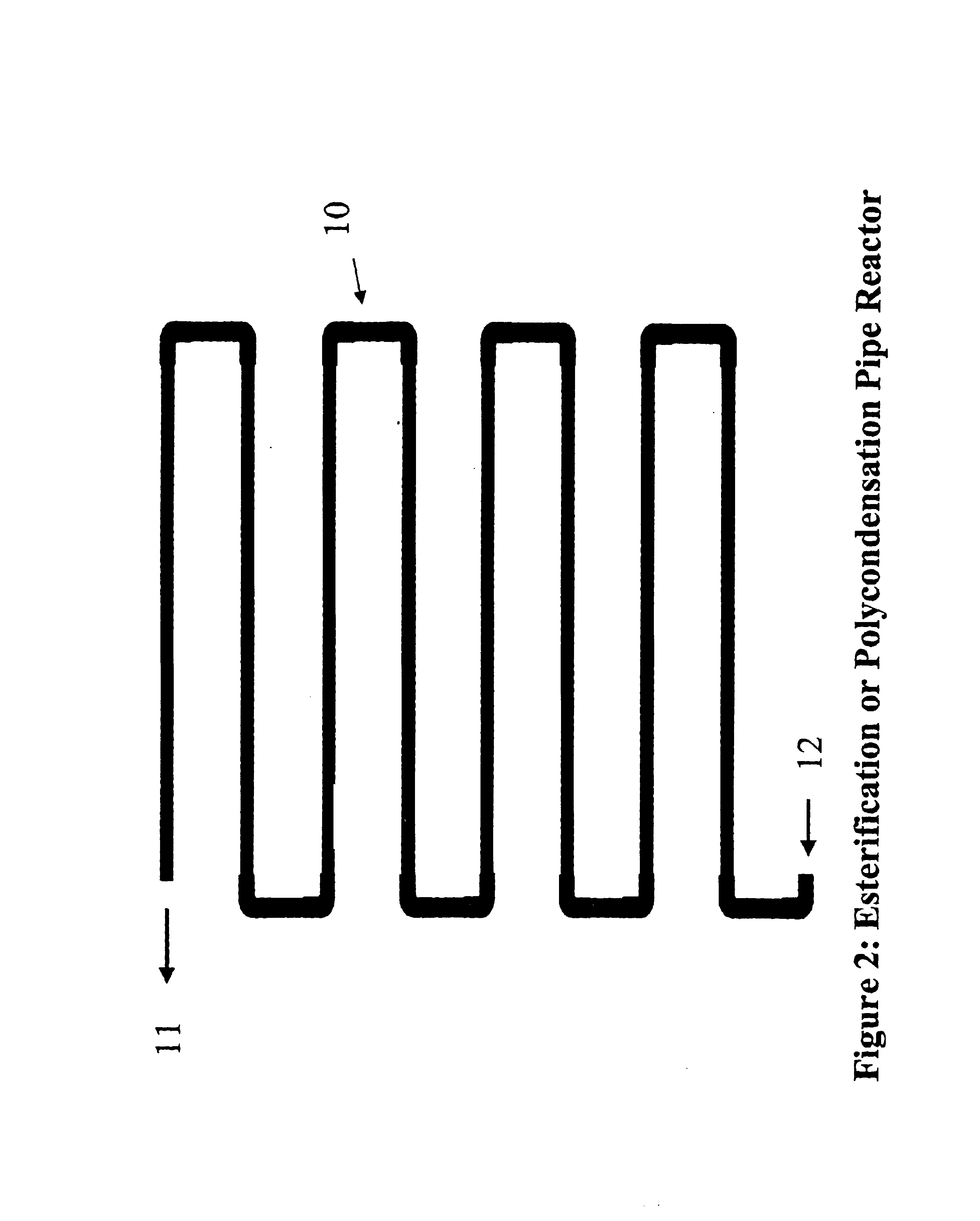 Polyester process using a pipe reactor