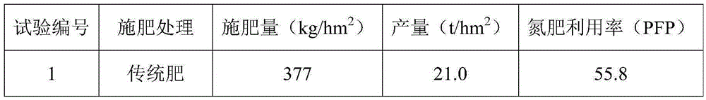 Long-acting and quick-acting combined special compound fertilizer for fruits and vegetables in South China