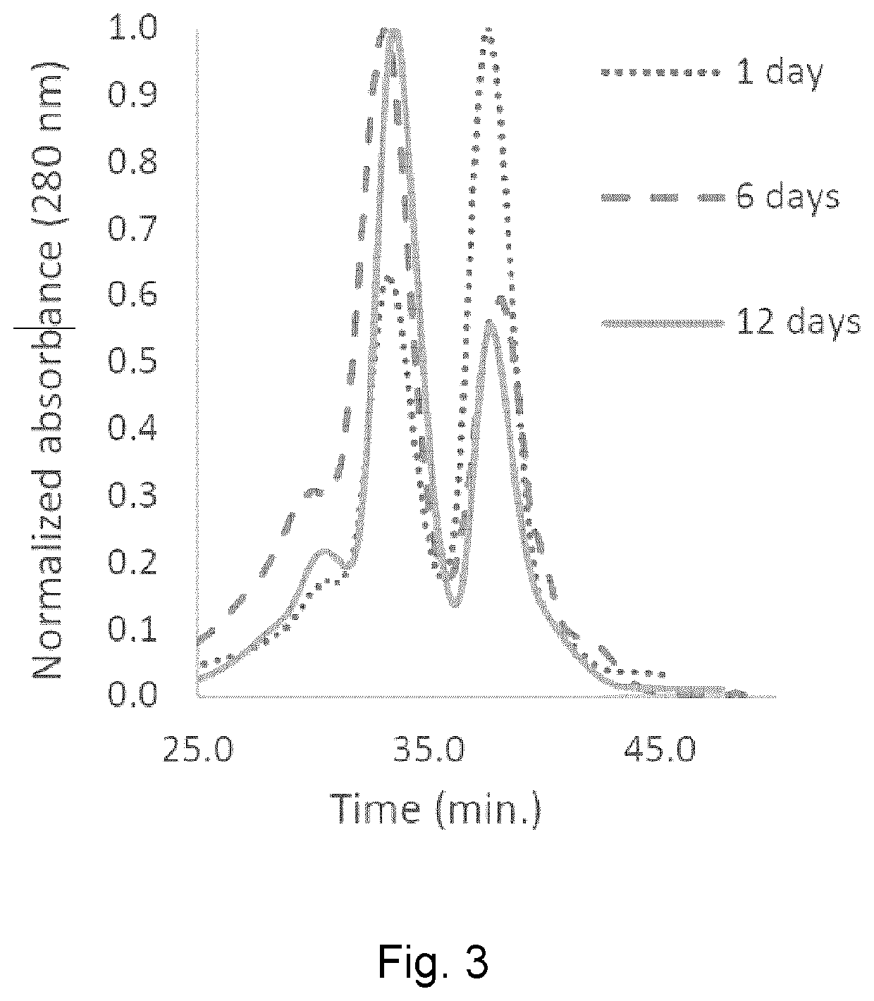 Hemoglobin based oxygen carrier and method of preparation