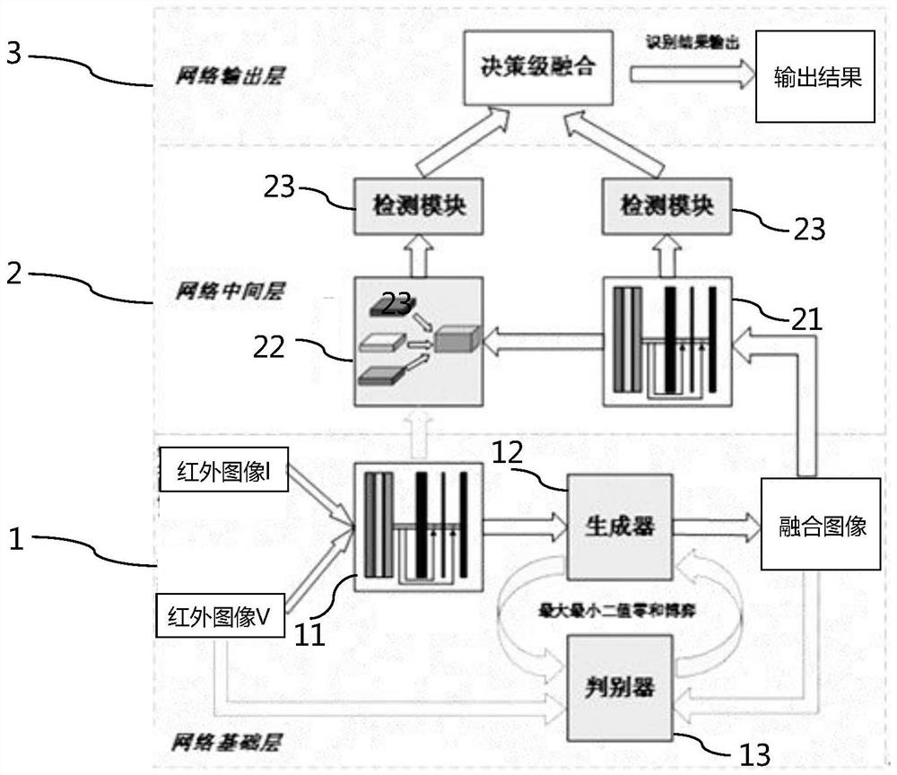 Infrared small target intelligent identification method based on progressive hierarchical fusion network