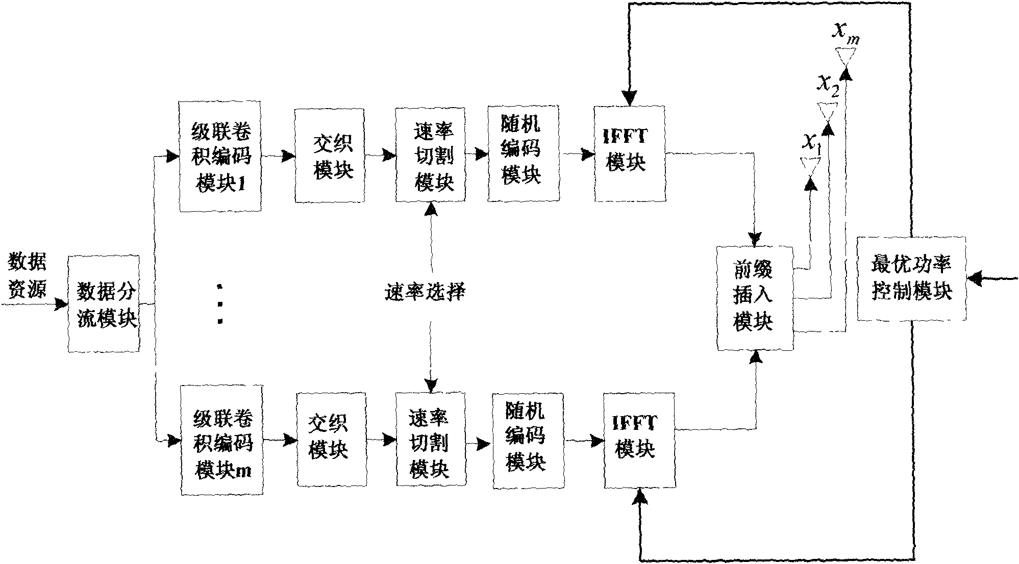 Method and device for resource optimization of broadband wireless access system