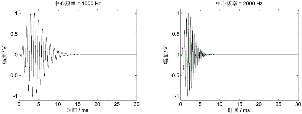 Underwater target gammatone discrete wavelet coefficient auditory feature extraction method