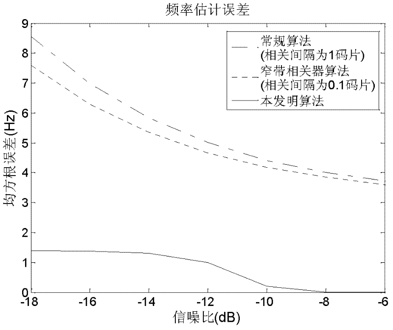 Signal separation estimation theory-based satellite navigation signal multipath interference suppression method