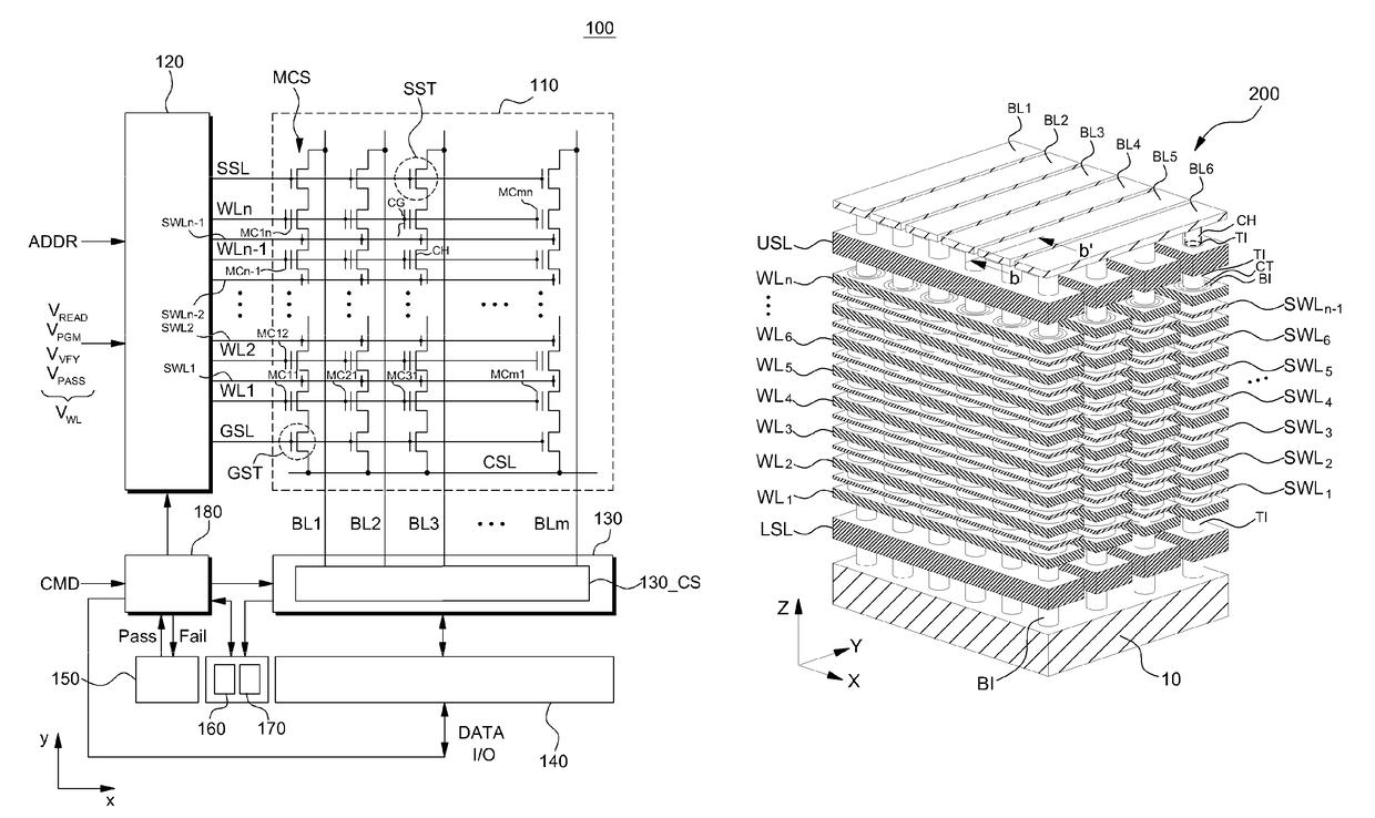 Non-volatile memory device and method of fabricating the same