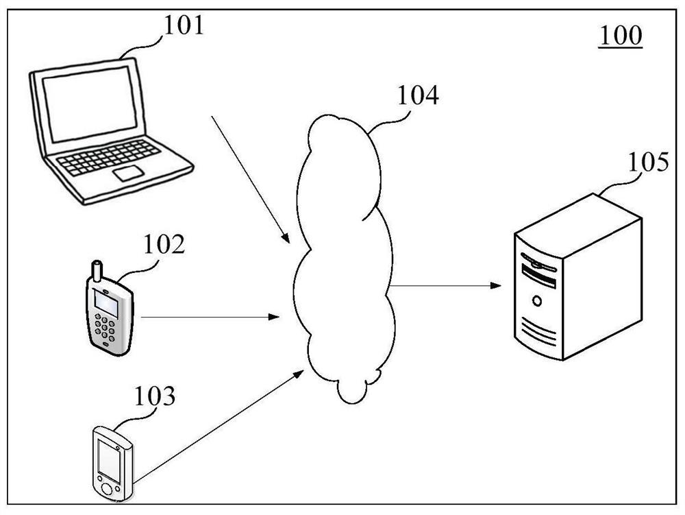 System construction method and device, retrieval method and device, medium and equipment