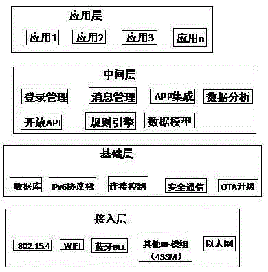 Internet of things control method and system based on mobile terminal multihops