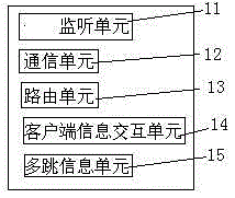 Internet of things control method and system based on mobile terminal multihops