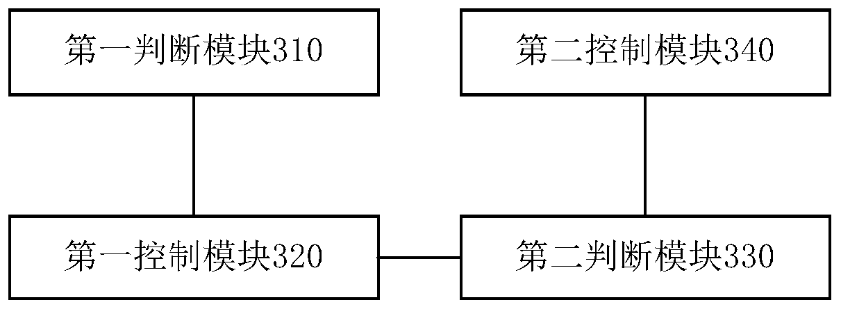 Method, device and terminal device for clearing cached data