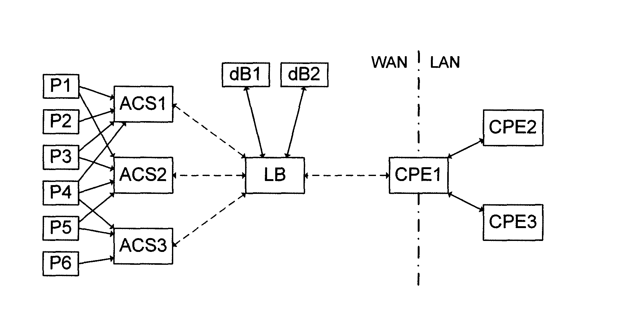 System and Method for Handling a Configuration Request