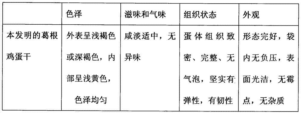 Blood pressure reduction alcohol-expelling kudzuvine root egg beancurd and making method thereof