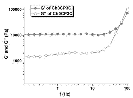 Method for preparing supermolecule hydrogel based on amphiphilic micromolecules (cholesterol and phosphorylcholine)