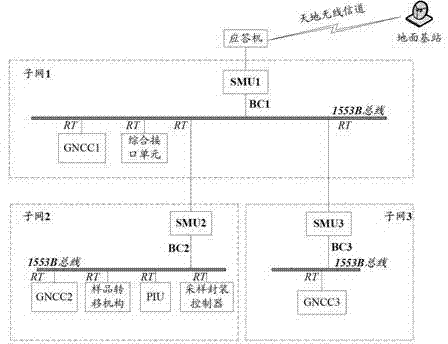 Burst data downloading communication method for spacecraft multilevel subnets