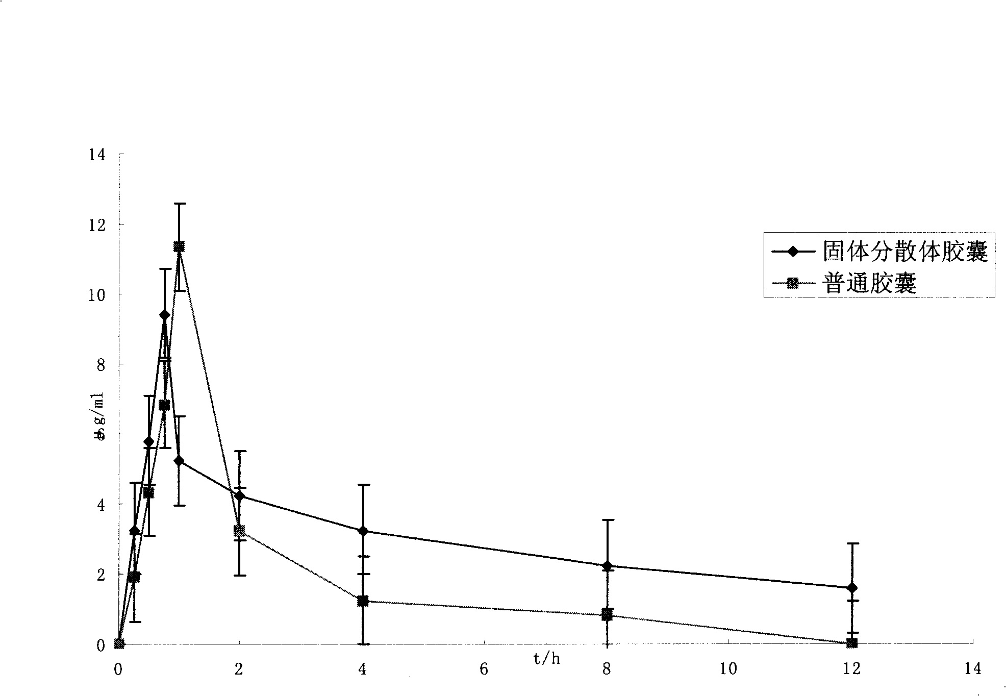 Preparation containing bendopa methyl ester and preparation method thereof