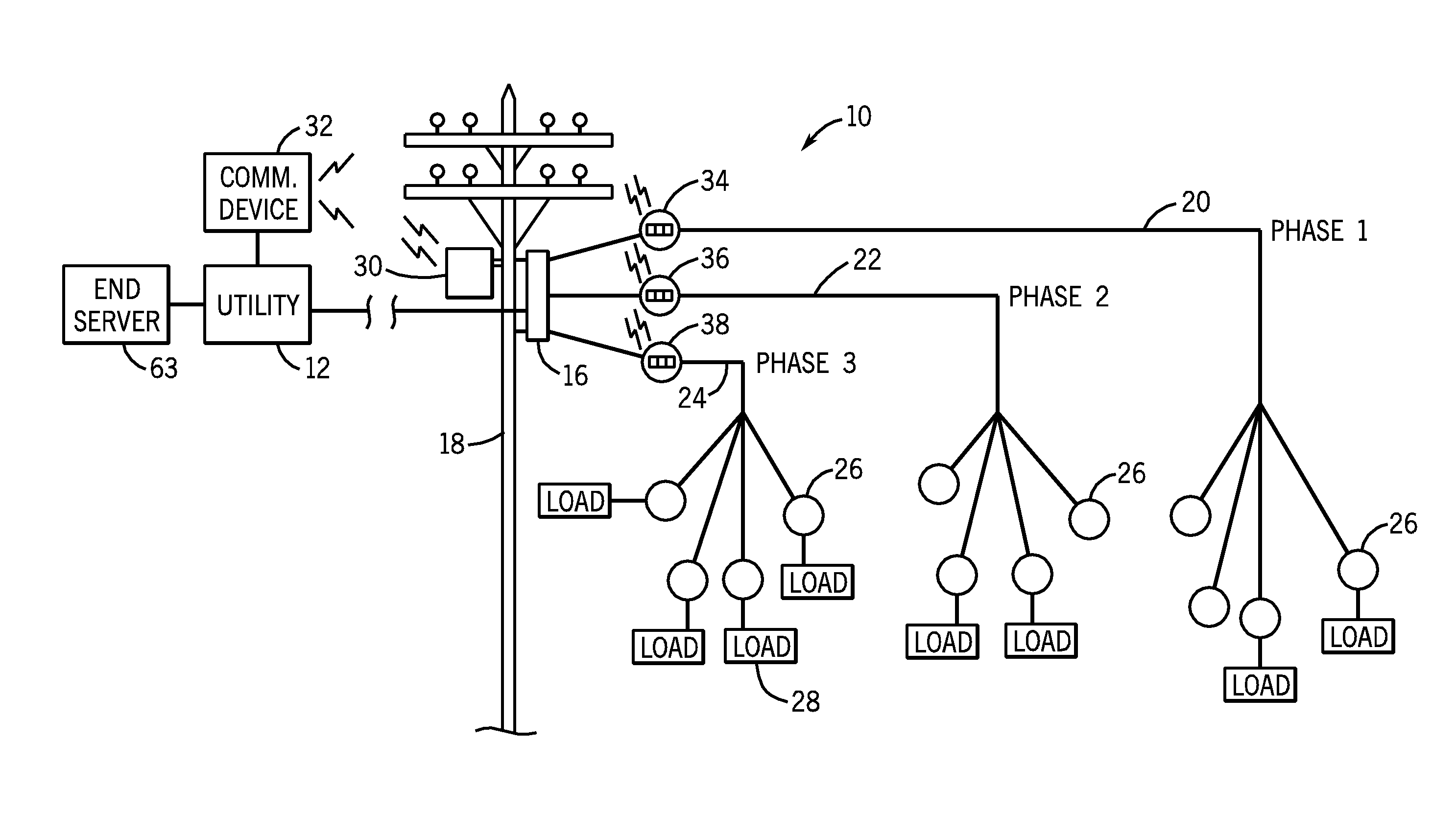 System and method for phase load discovery