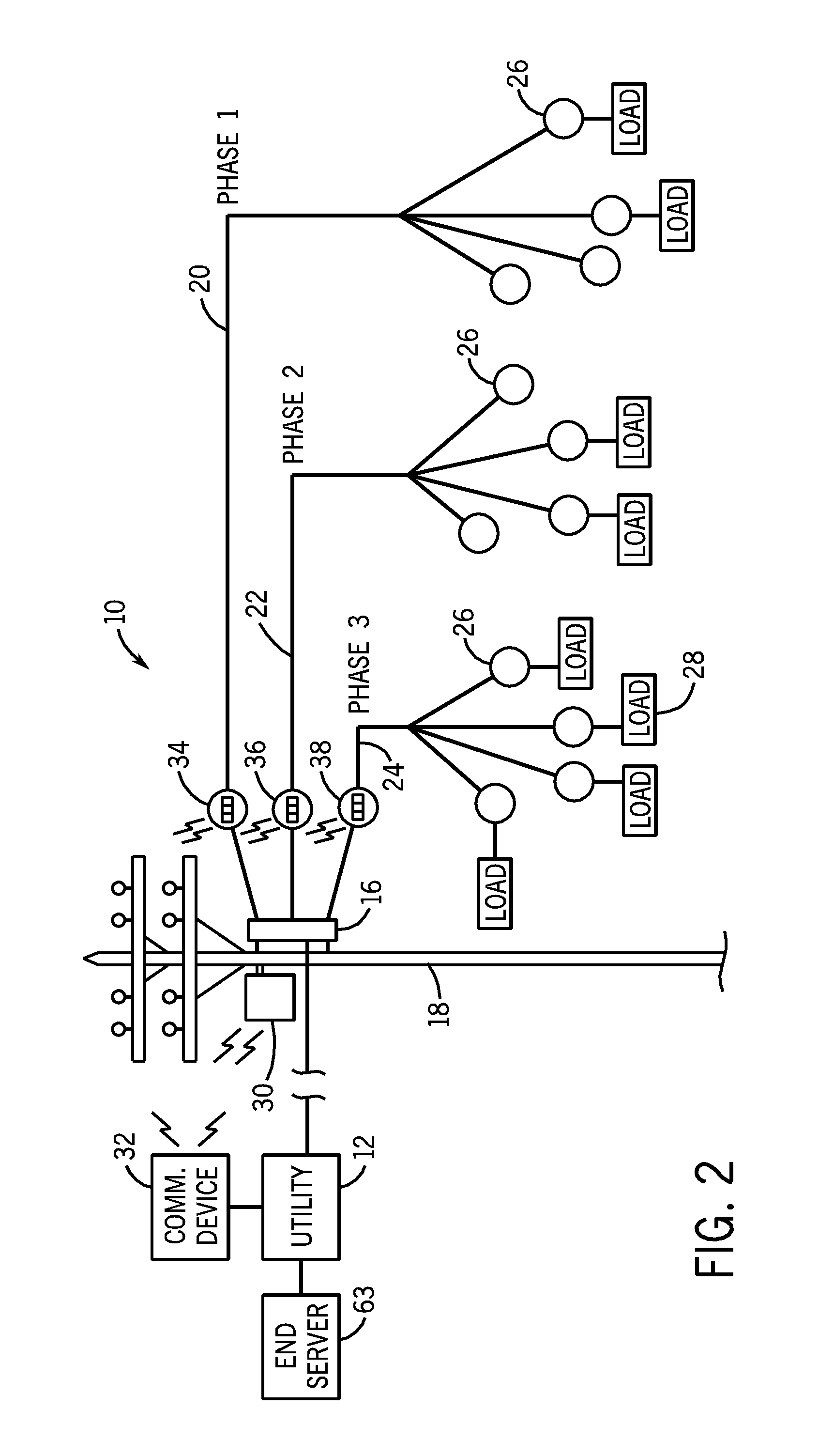 System and method for phase load discovery