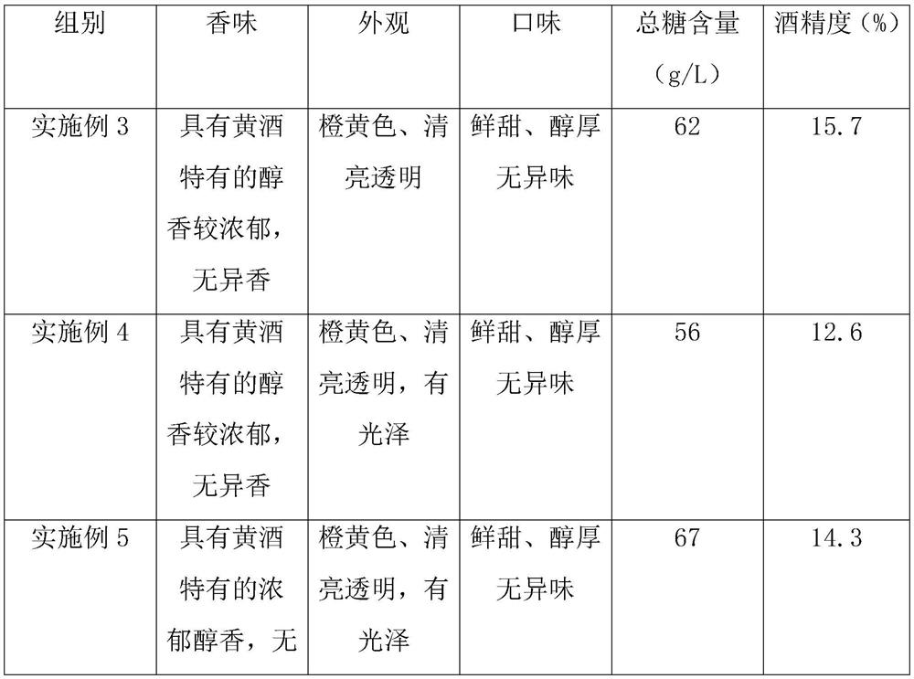 Cortex eucommiae distiller' s yeast, and preparation method and application thereof