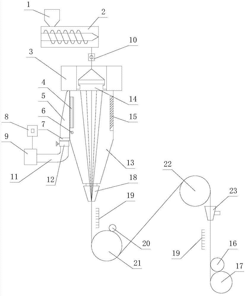 Continuous spinning set of polyester filament yarns