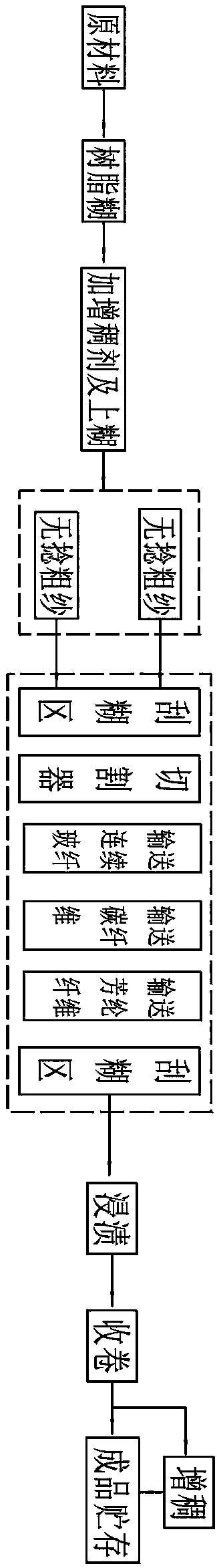 SMC (sheet molding composite) Material and sidewalk system using same