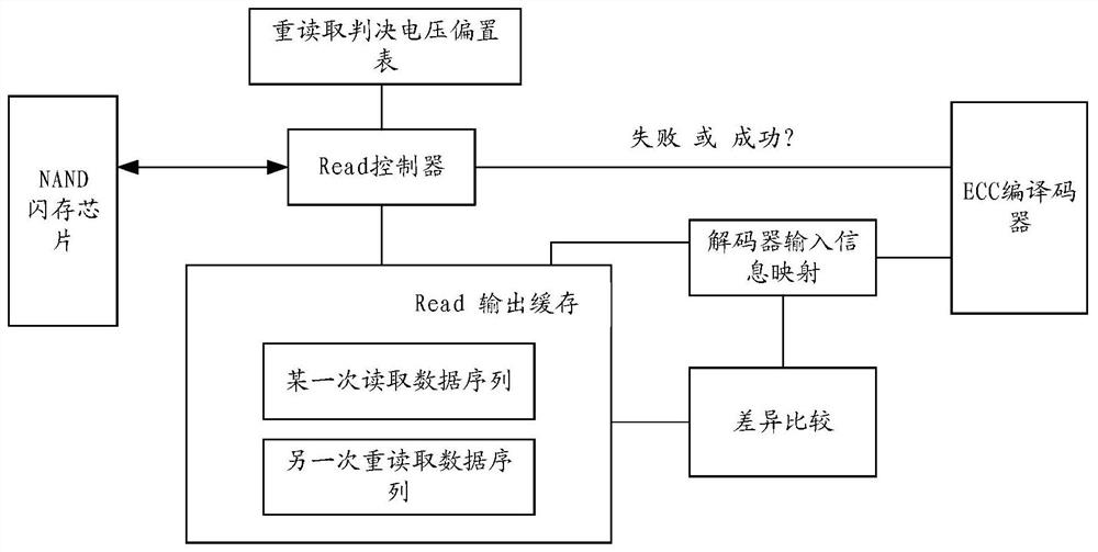 Error correction decoding method, storage medium and ssd device of nand flash memory chip