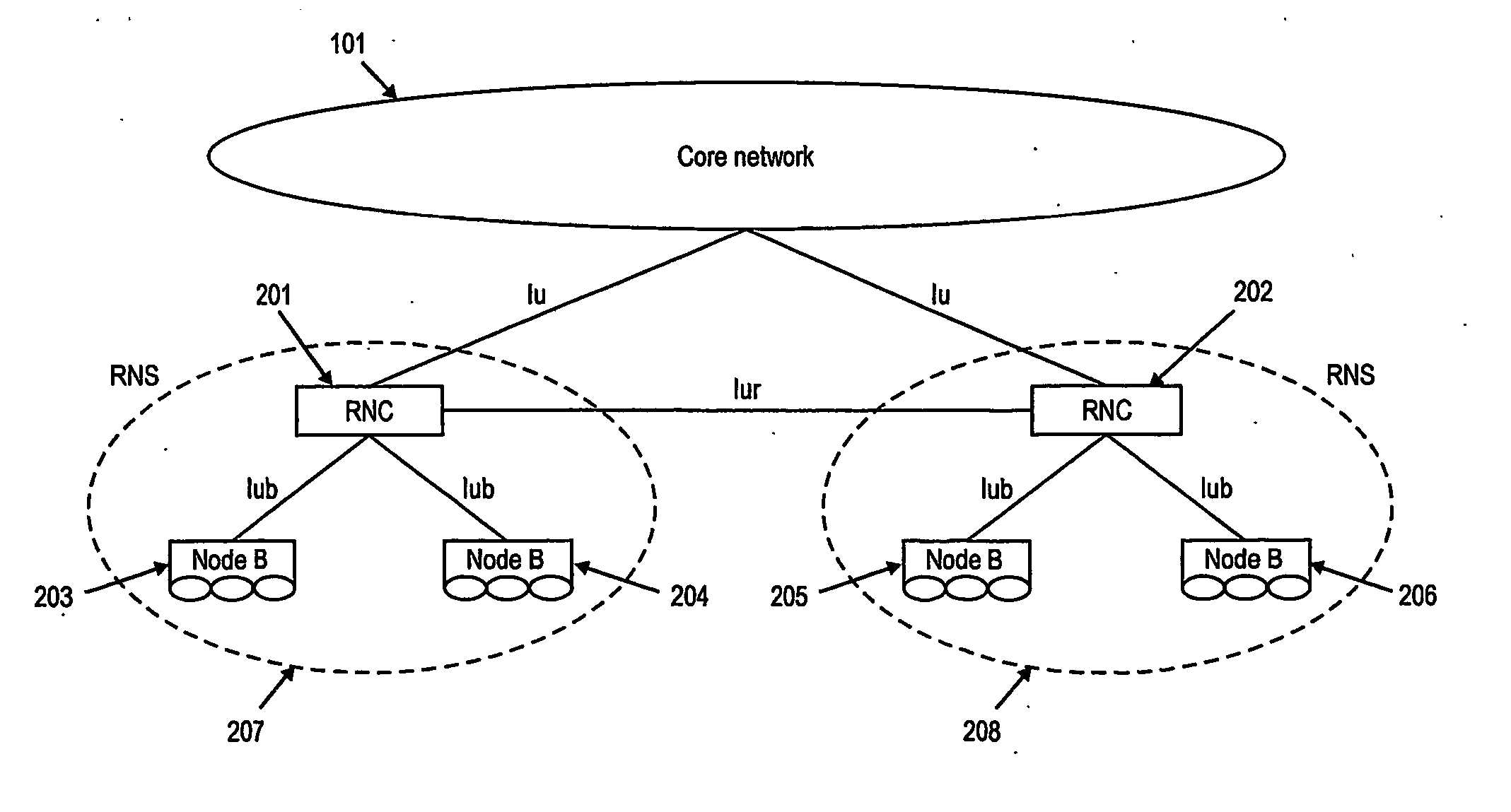 Protocol context transfer in a mobile communication system