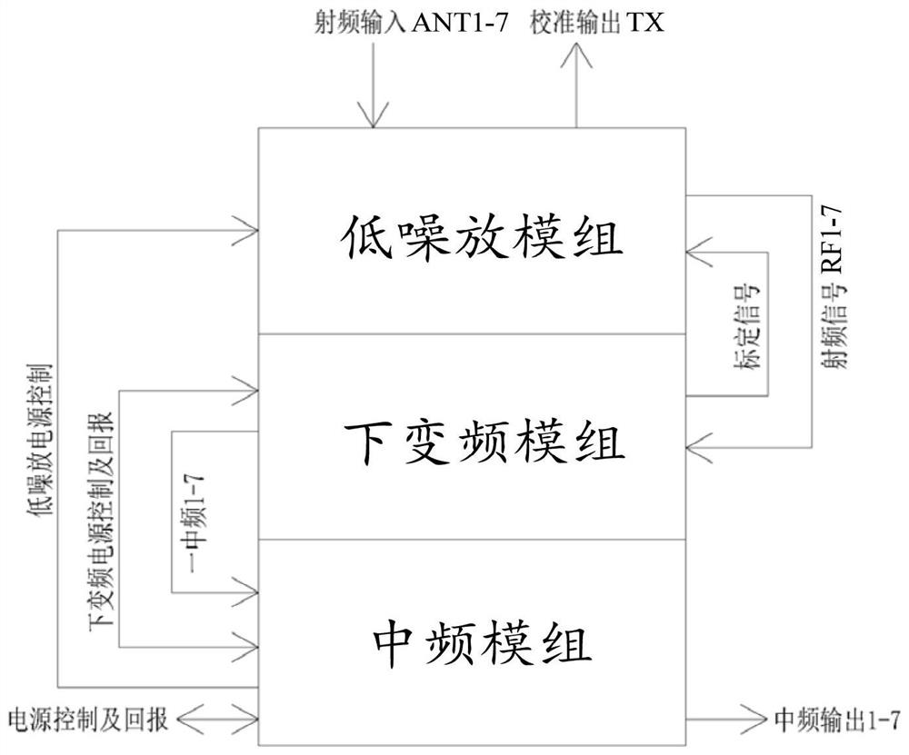 Novel ultra-wideband multi-channel receiving system