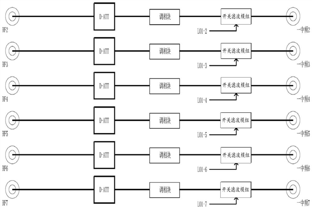 Novel ultra-wideband multi-channel receiving system