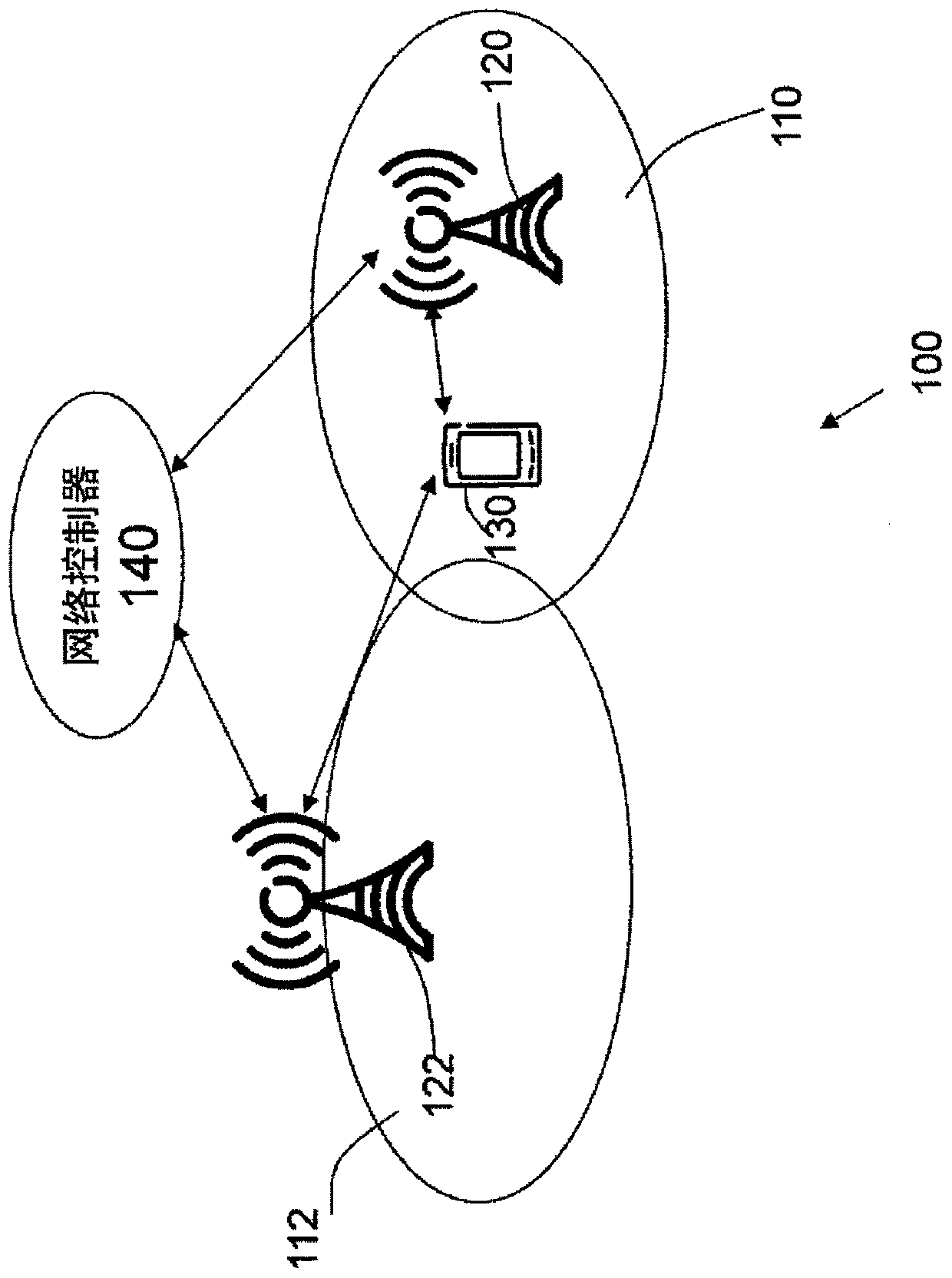 Network node and method for activation of mobility procedure in wireless communication network