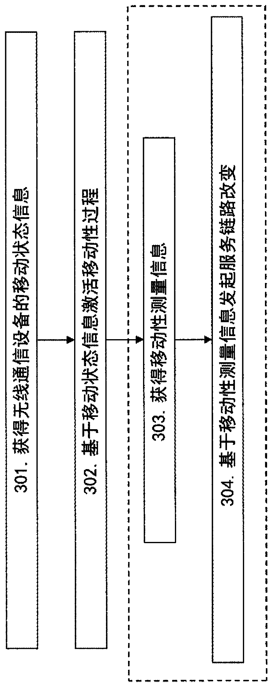 Network node and method for activation of mobility procedure in wireless communication network