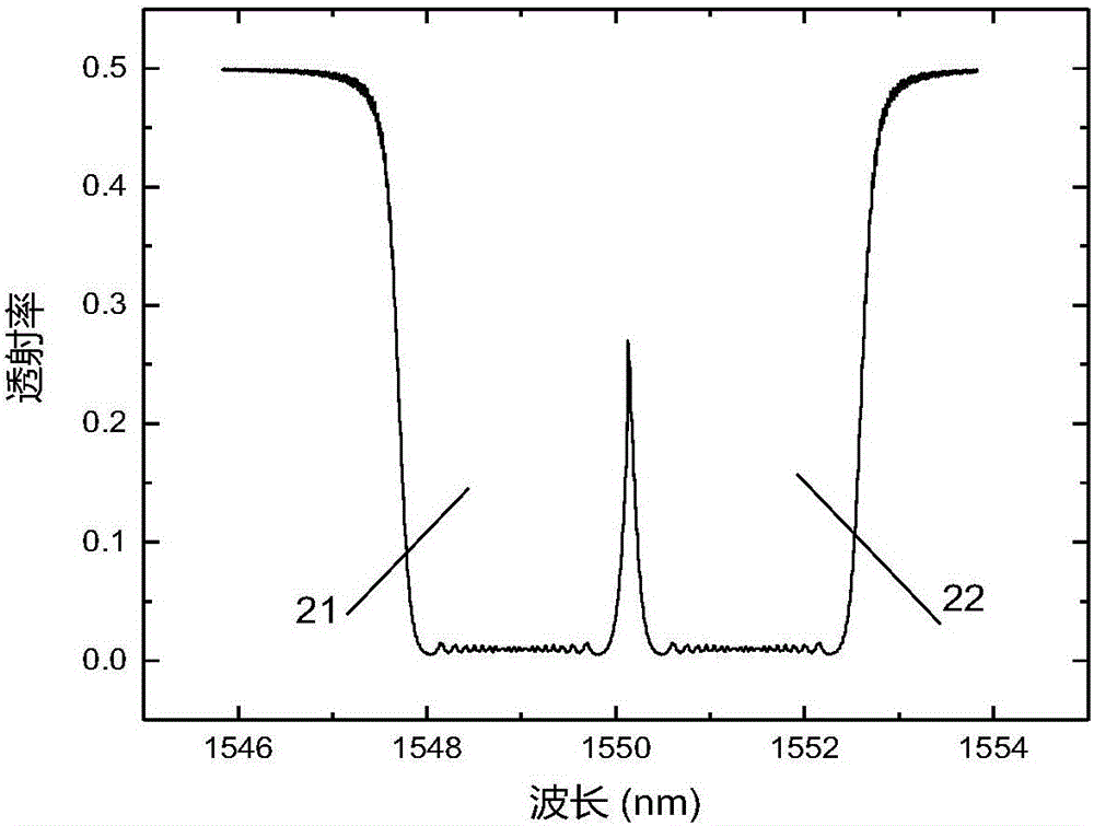 Multi-wavelength tunable filer based on polarization maintaining chirped fiber grating