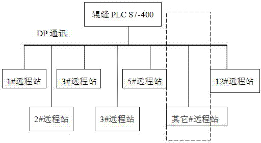 On-line fault judgment and early-warning method for displacement sensor based on dynamic soft reduction