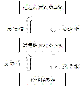 On-line fault judgment and early-warning method for displacement sensor based on dynamic soft reduction