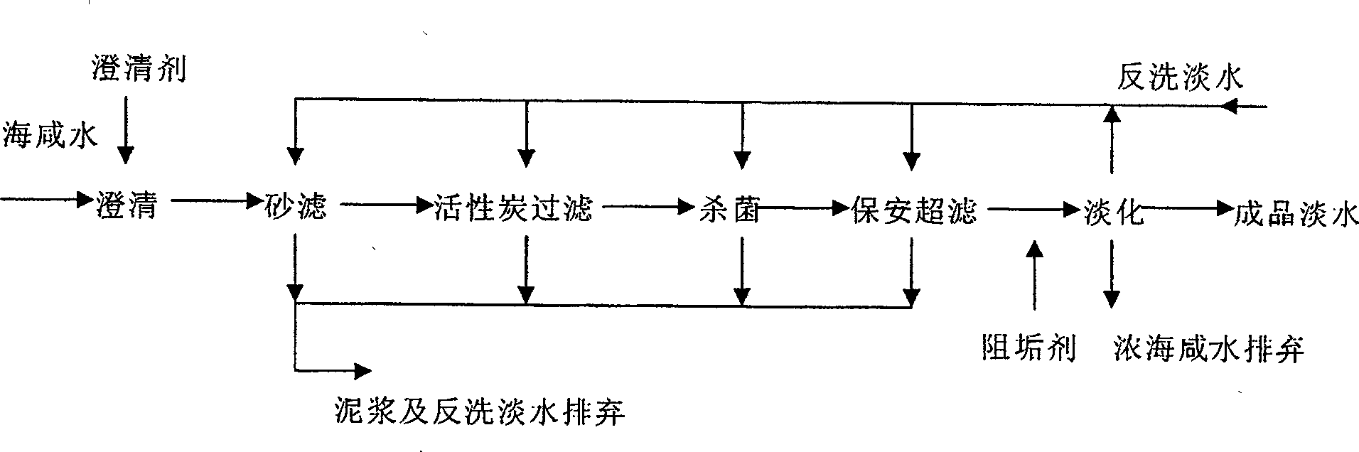 Pre-treatment method for sea salt water