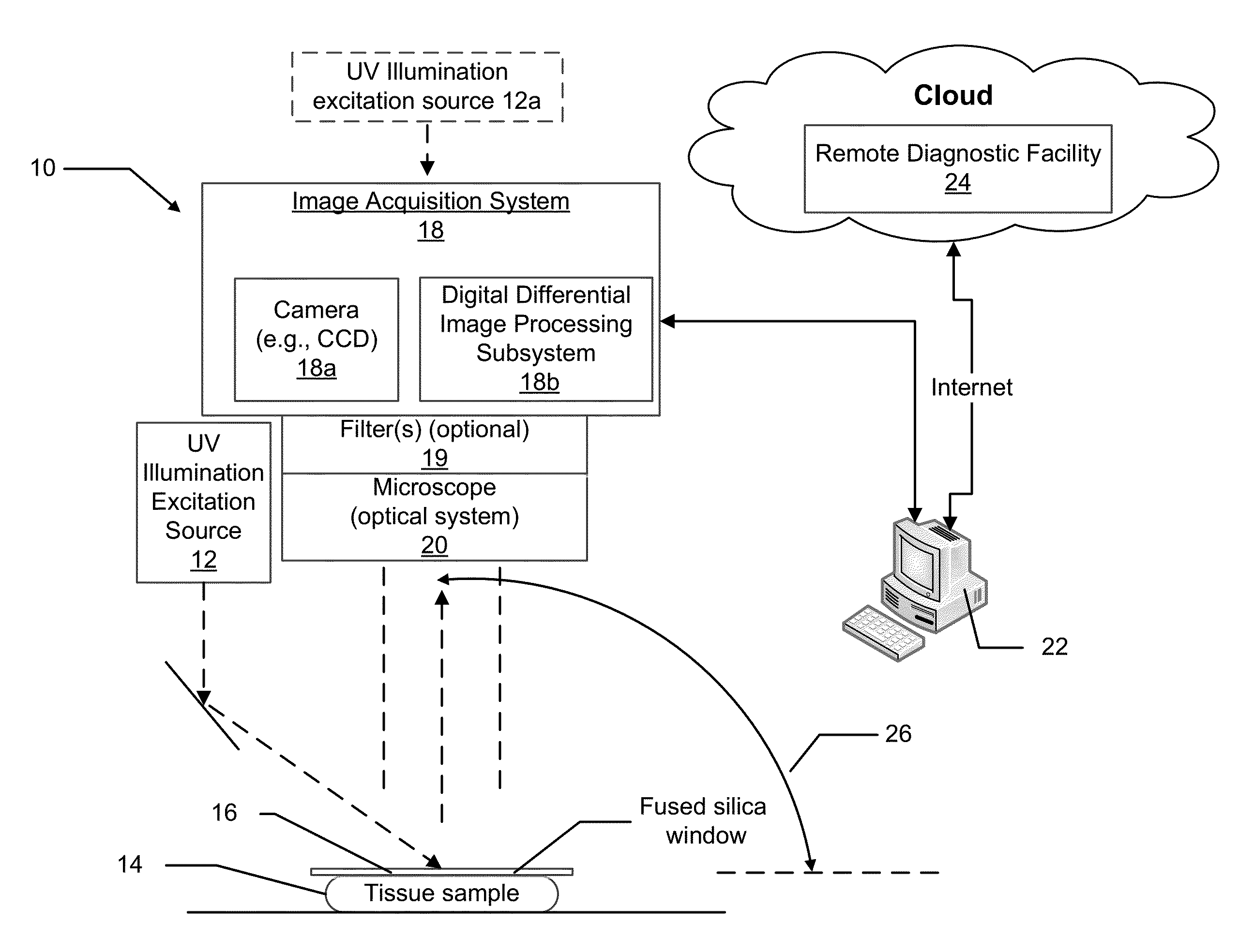 System and method for controlling depth of imaging in tissues using fluorescence microscopy under ultraviolet excitation following staining with fluorescing agents