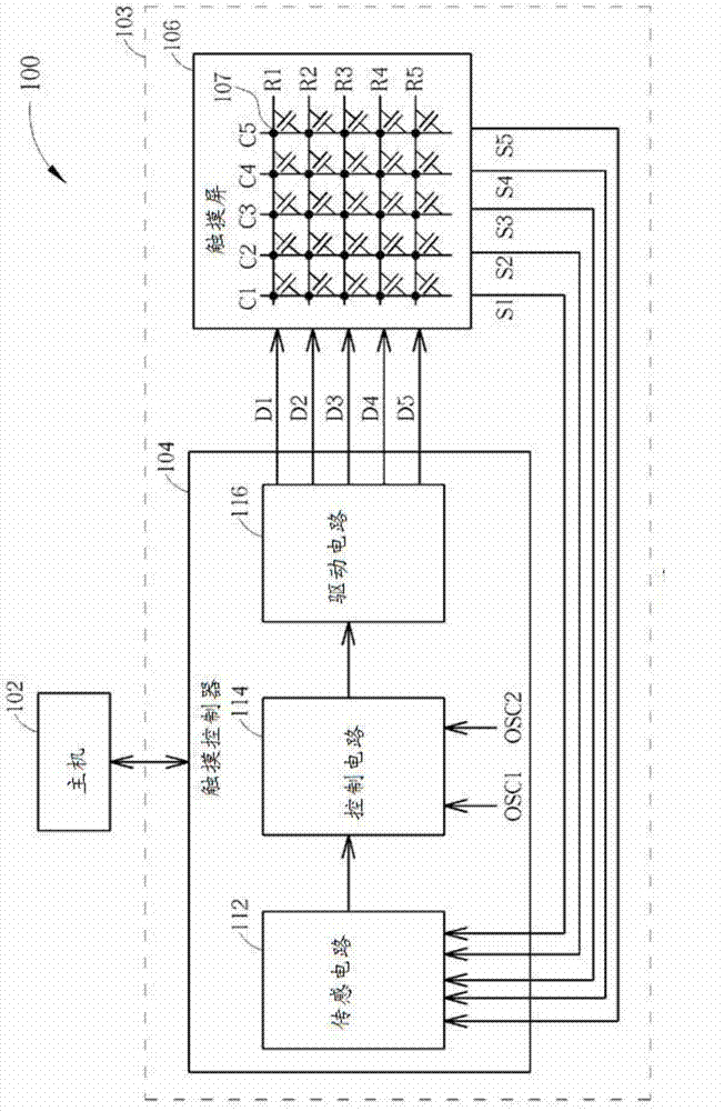 Method for detecting capacitance values and corresponding touch controller