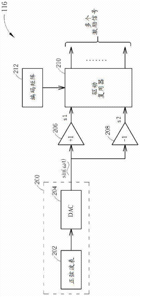 Method for detecting capacitance values and corresponding touch controller