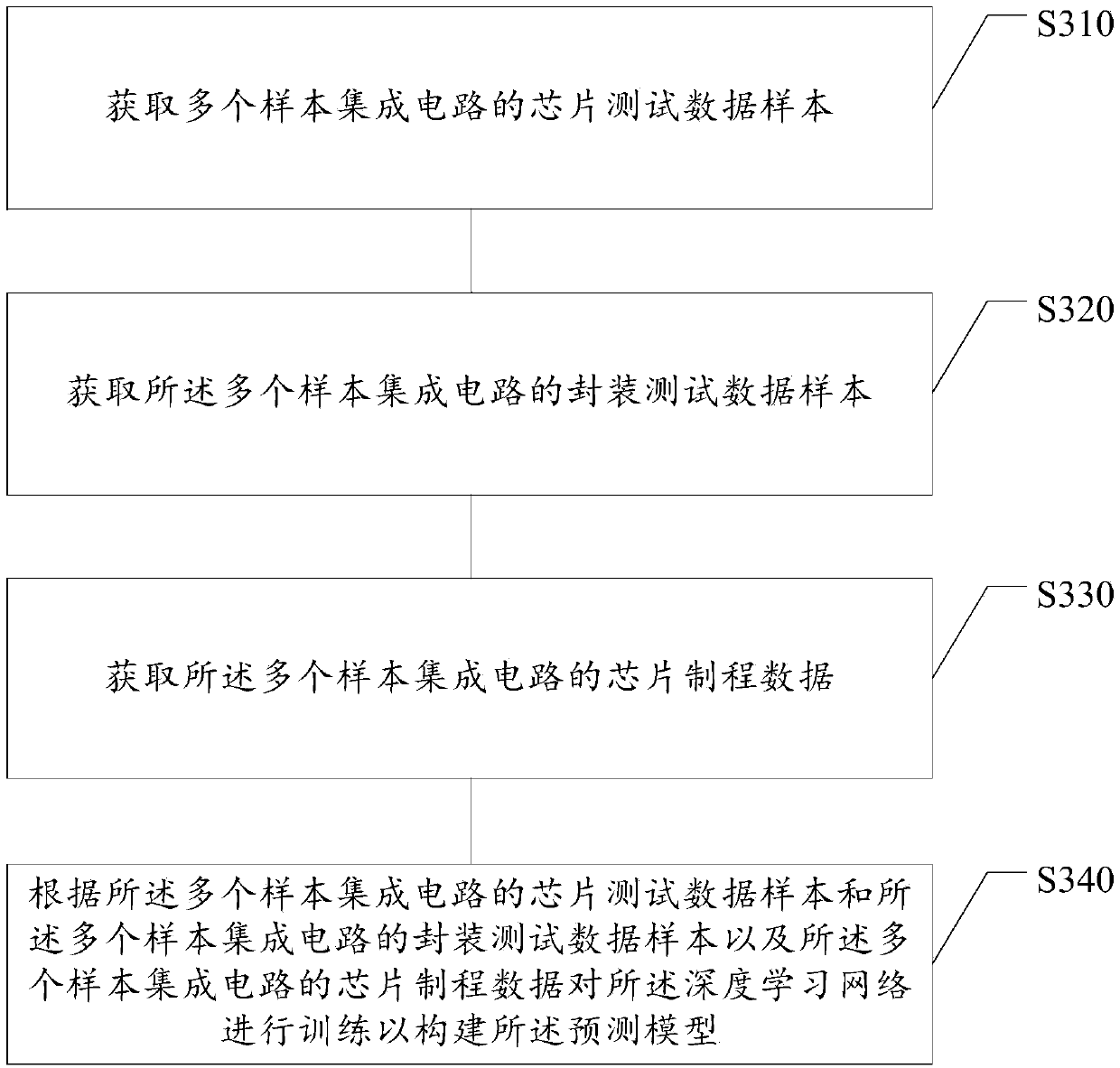 Integrated circuit repairing method and device, storage medium and electronic equipment