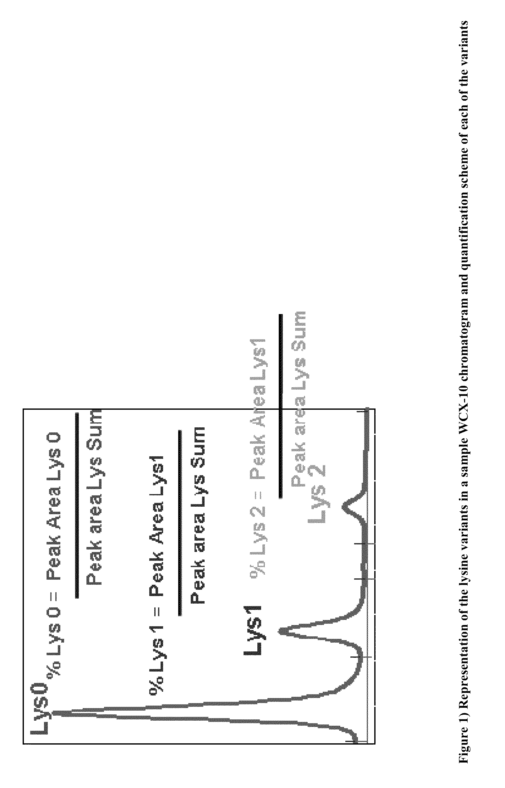 Modulated lysine variant species compositions and methods for producing and using the same