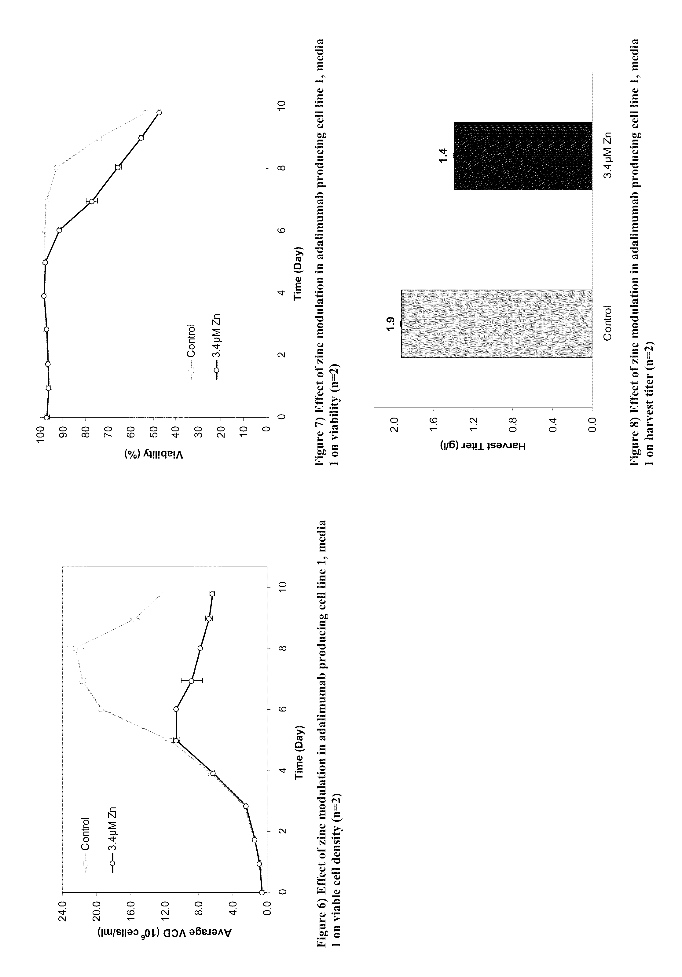 Modulated lysine variant species compositions and methods for producing and using the same