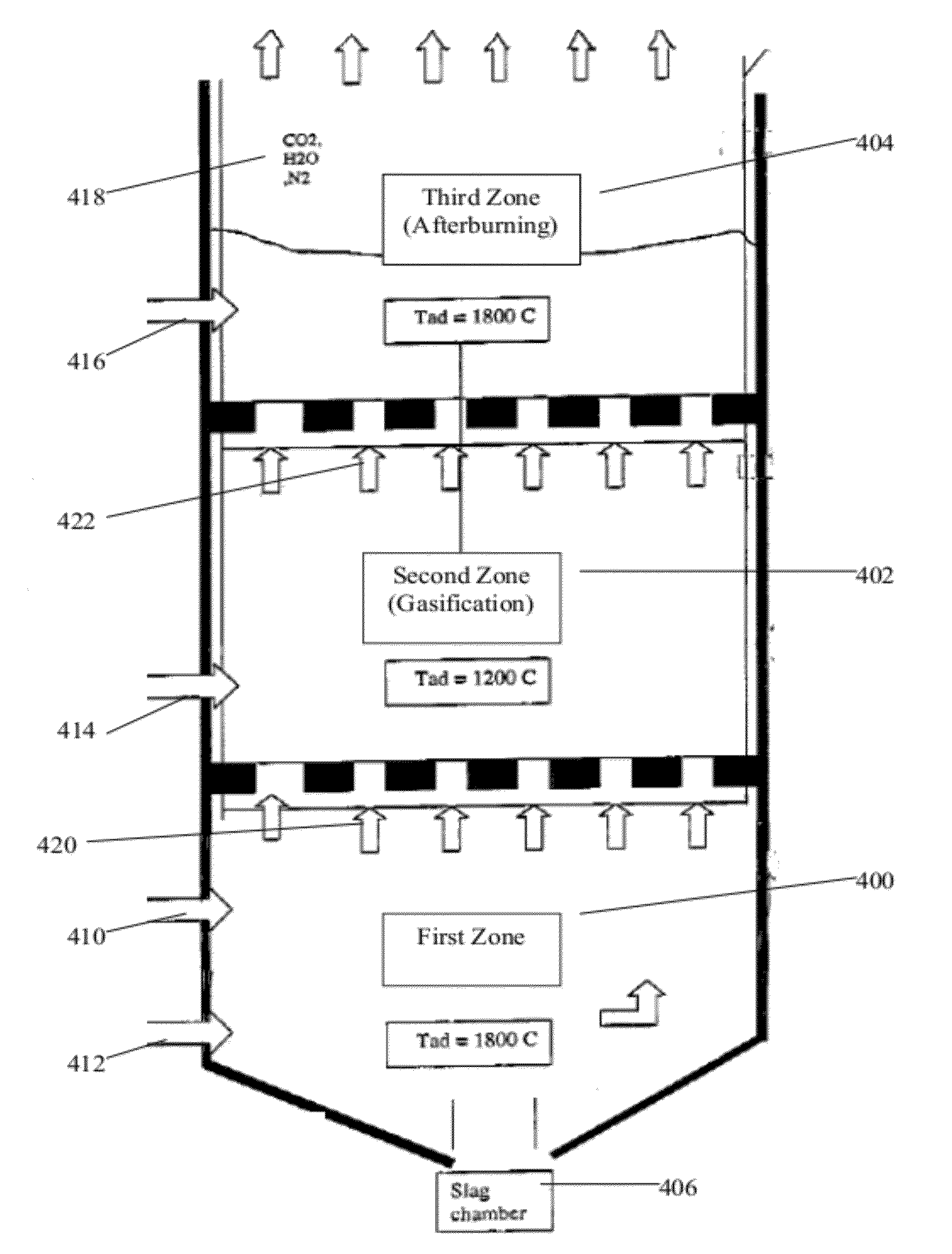 Method and system for treating sewage sludge