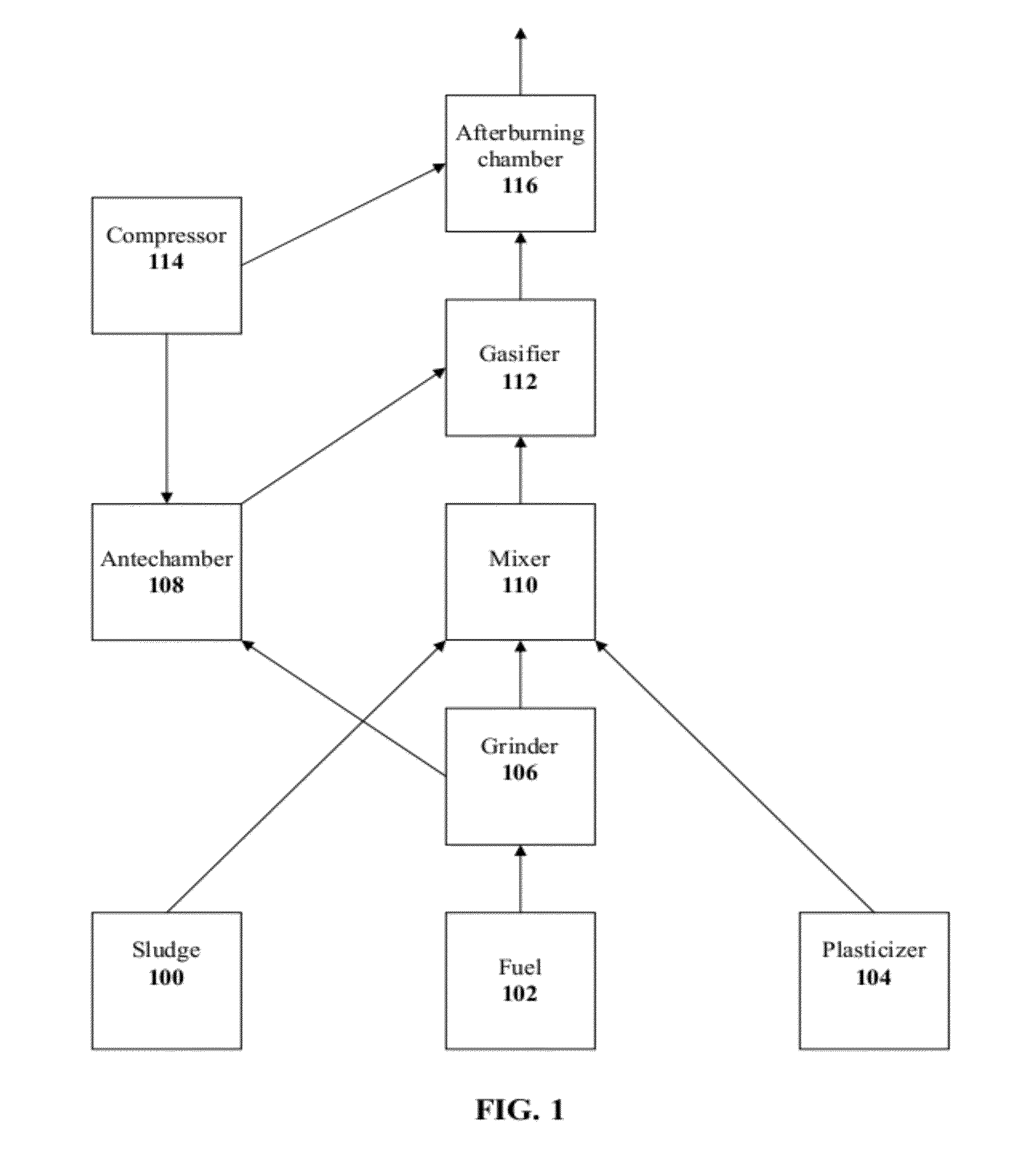 Method and system for treating sewage sludge