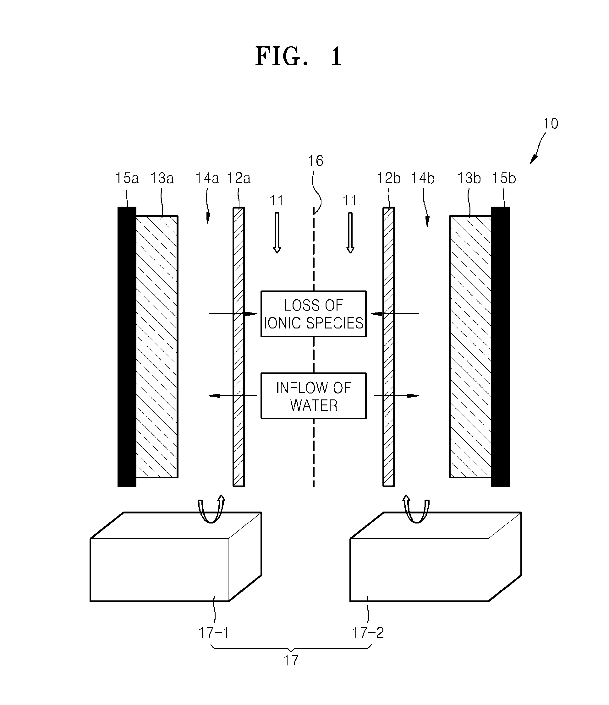 Capacitive deionization device