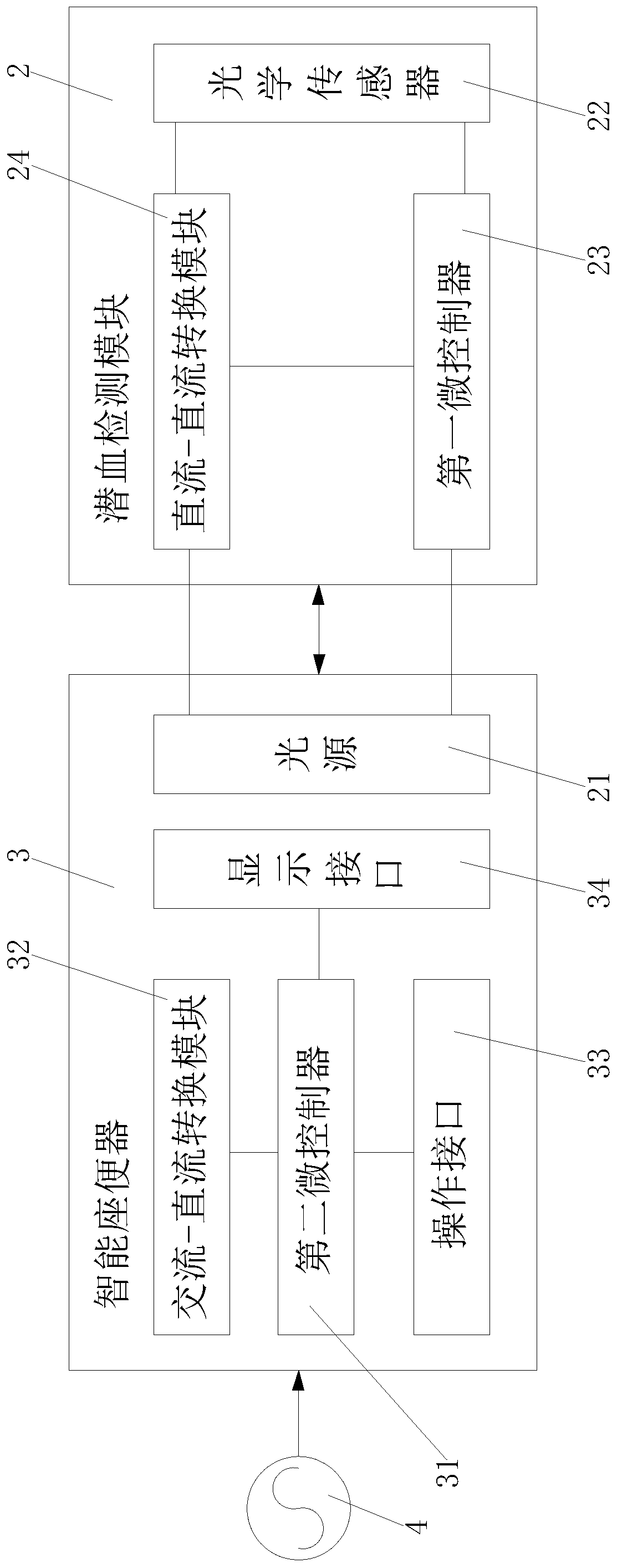 Semiautomatic health monitoring type intelligent toilet bowl device and occult blood detection method thereof