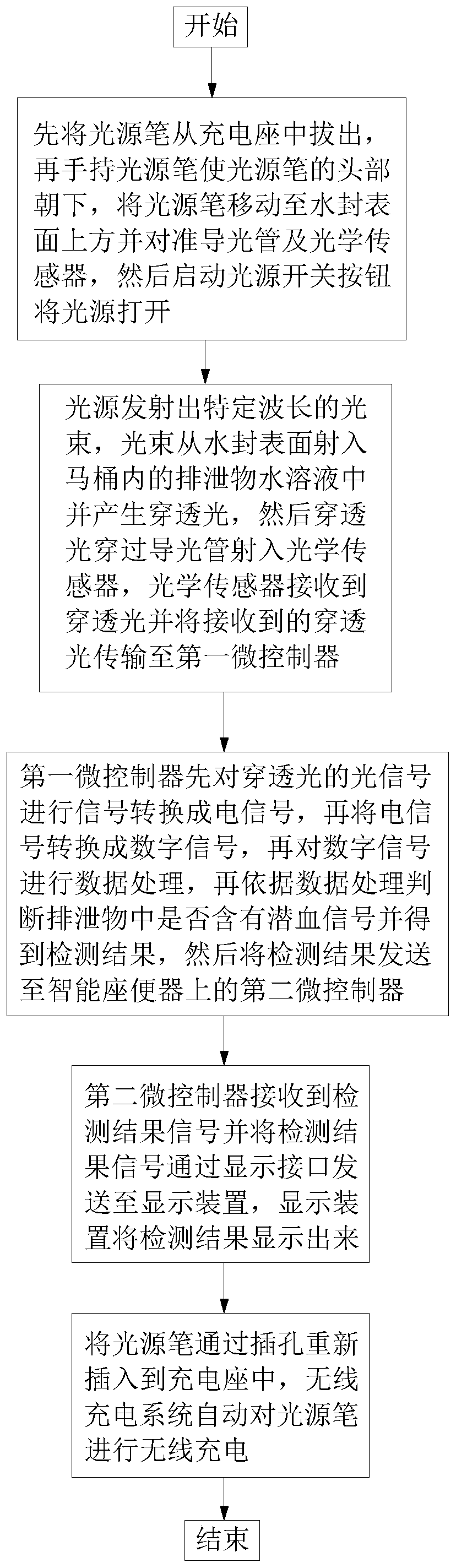 Semiautomatic health monitoring type intelligent toilet bowl device and occult blood detection method thereof