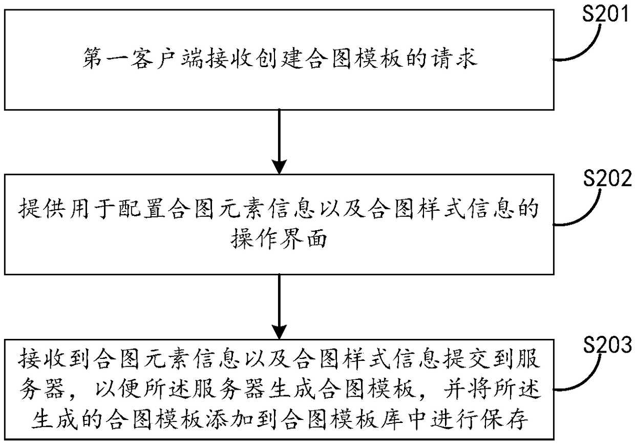 Method and device for generating page and providing page information