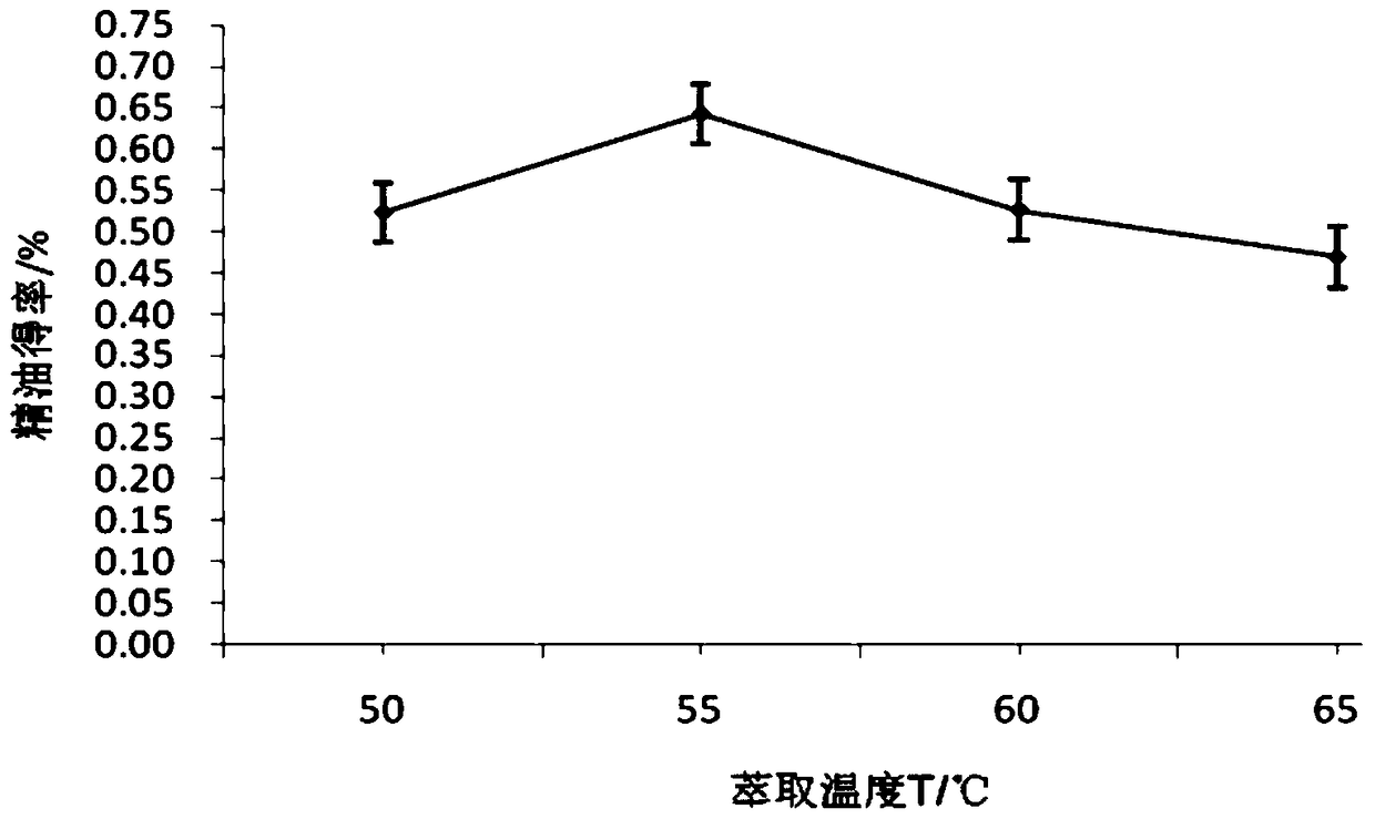 A method for extracting bergamot essential oil by continuous phase change at low temperature and bergamot essential oil