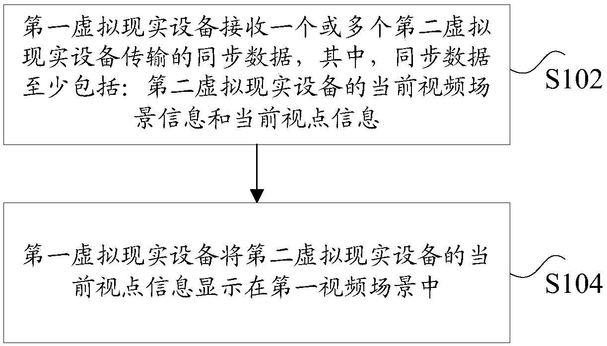 Sharing methods, sharing devices and sharing system of virtual information