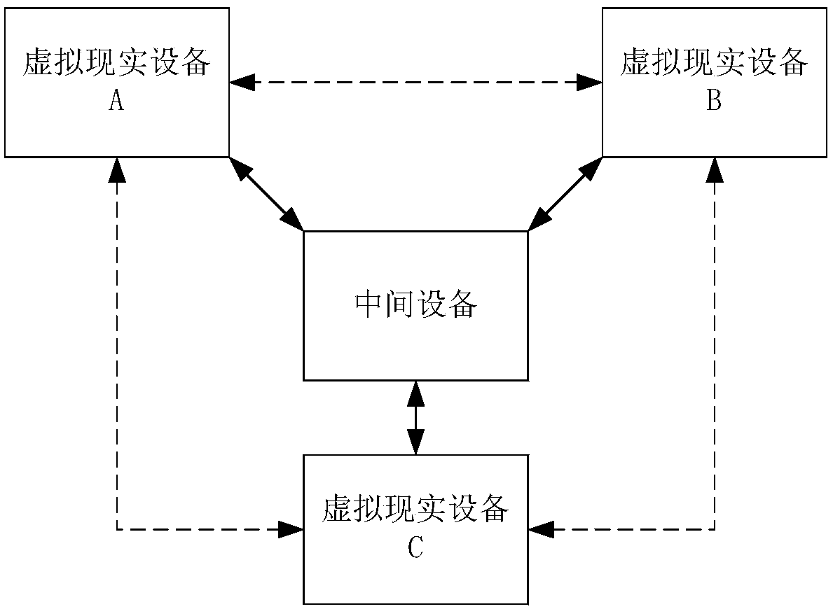 Sharing methods, sharing devices and sharing system of virtual information