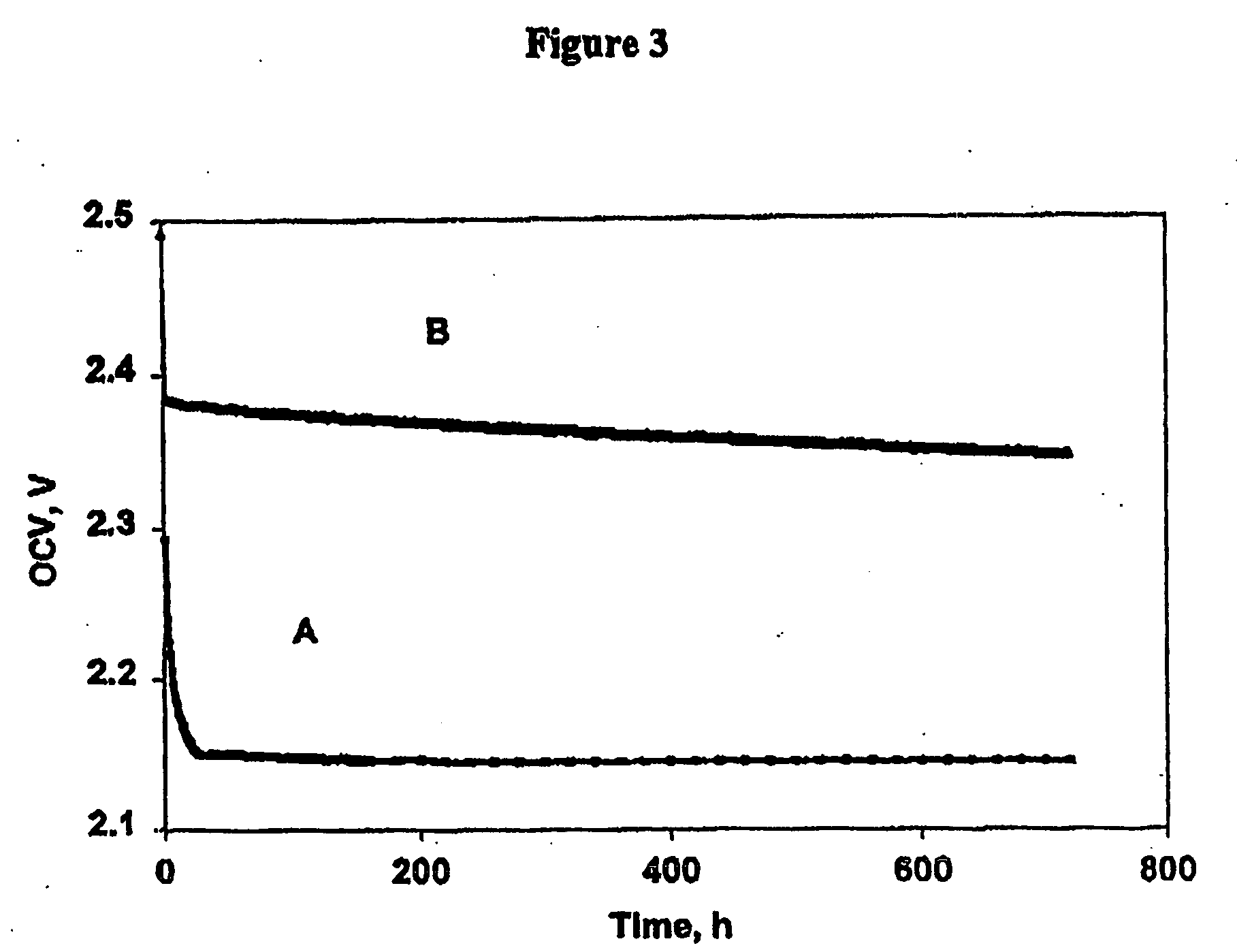 Methods of charging lithium sulfur cells