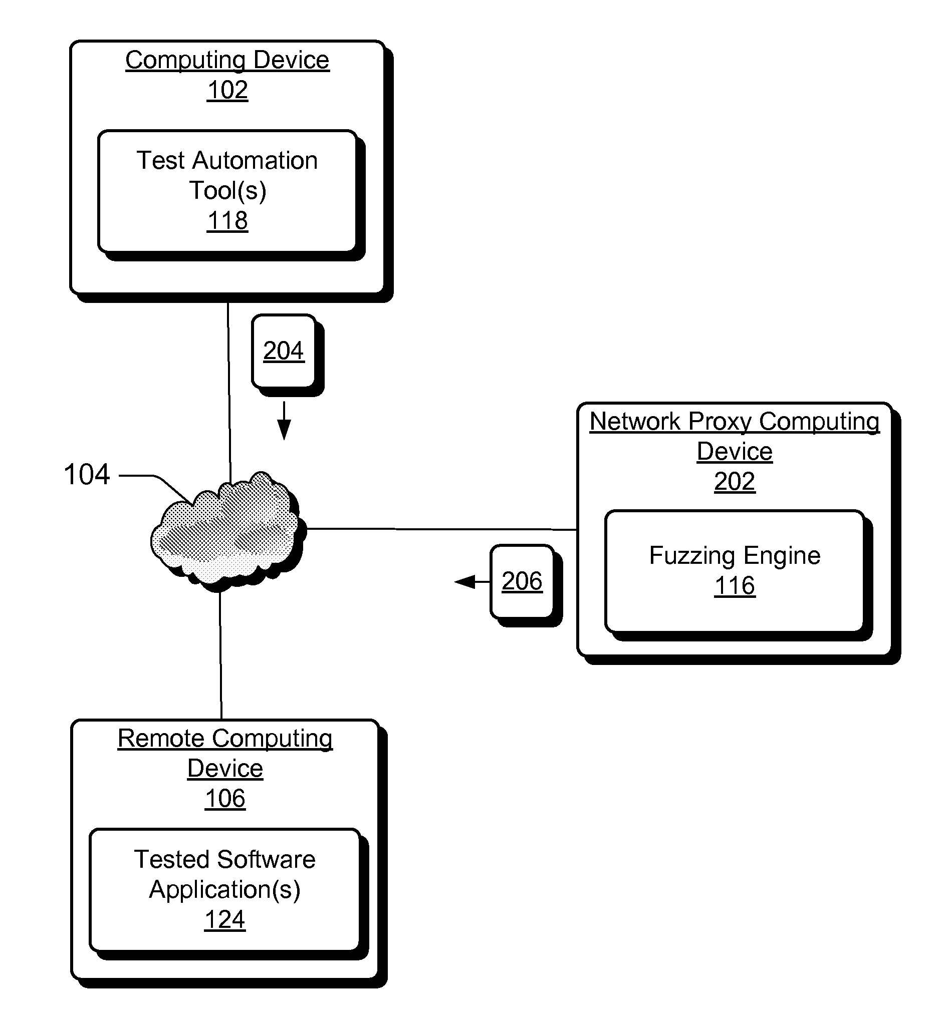 Delivering Malformed Data for Fuzz Testing to Software Applications