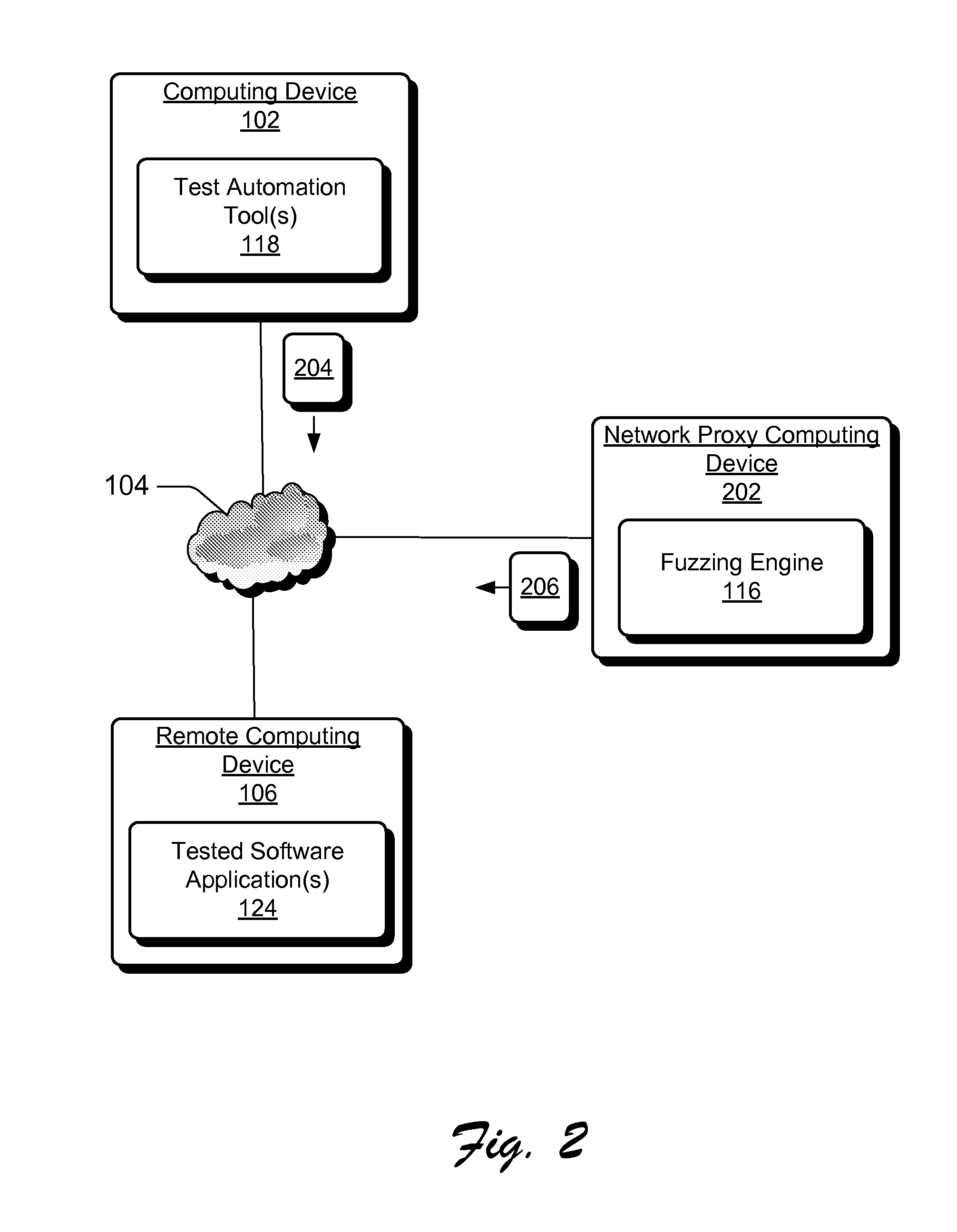 Delivering Malformed Data for Fuzz Testing to Software Applications